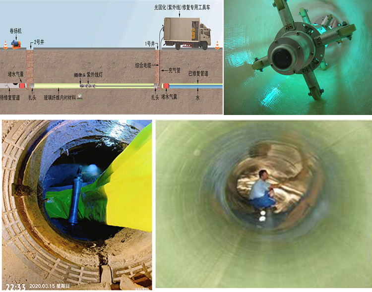 零陵UV-CIPP内衬修复