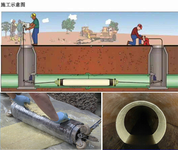 零陵管道局部点状修复